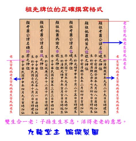 祖先牌位寫幾代|安置牌位學問多，書寫、擺放規則你都知道嗎？解析牌。